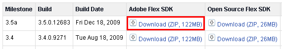 Screenshot of Adobe FlexSDK download page